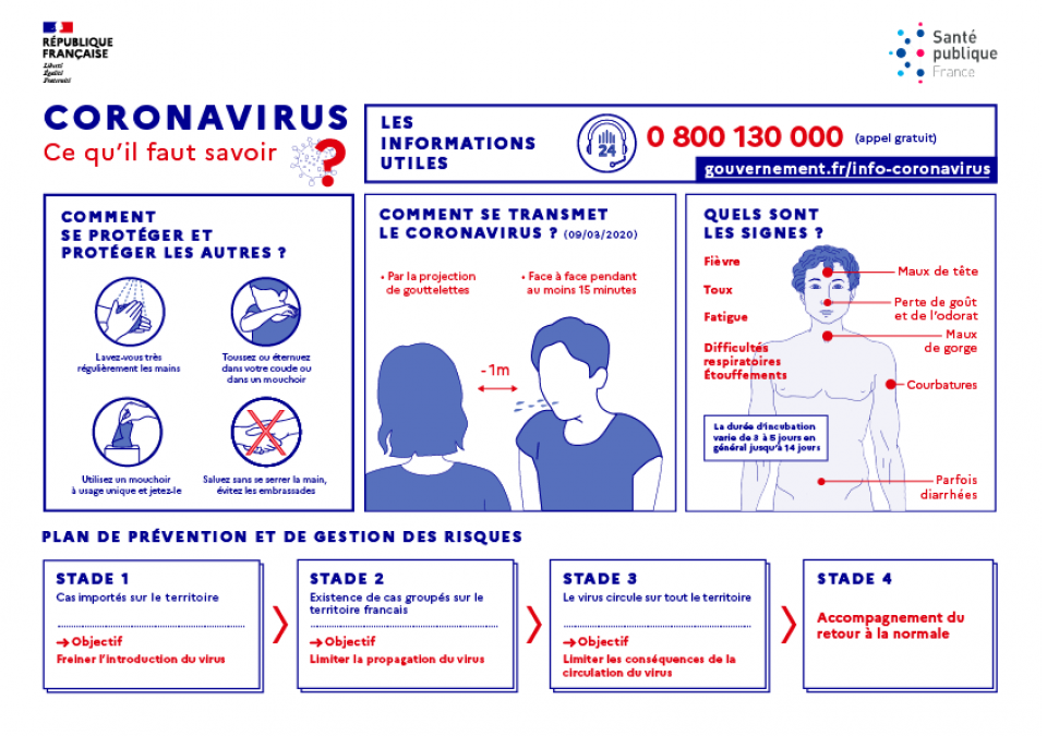 Coronavirus : ce qu'il faut savoir